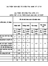Giáo án Vật lí 10 sách Chân trời sáng tạo